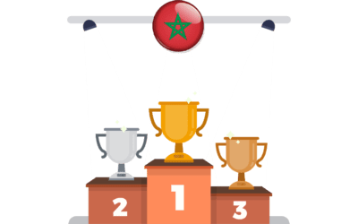 Top 10 des marques les plus connues au Maroc