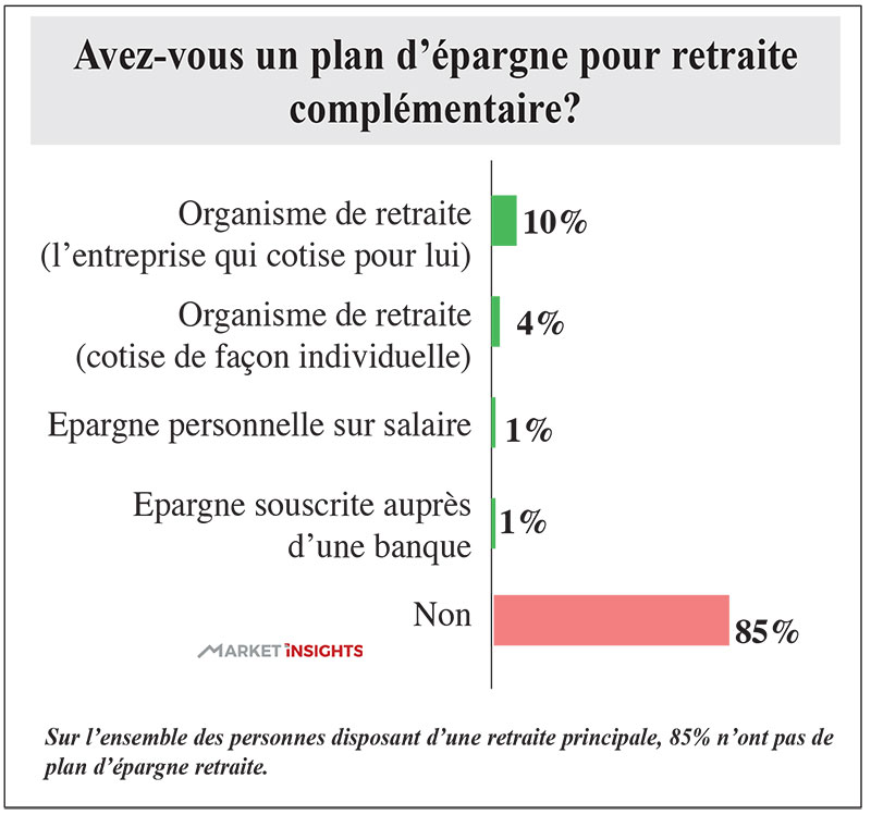 Retraite complémentaire