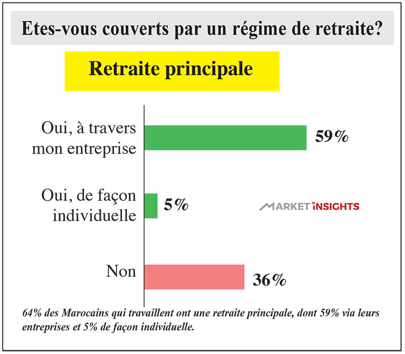 Retraite principale