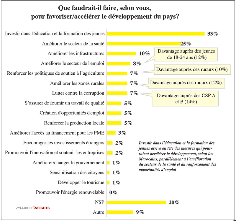 favorise-le-developpement-019